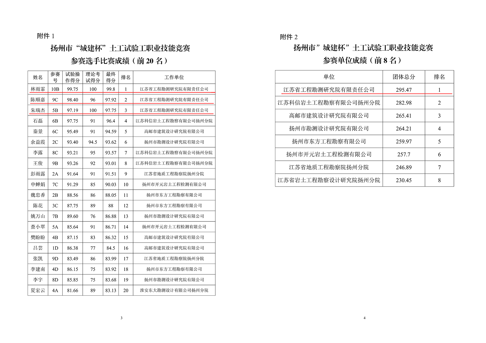 土工试验大赛结果2.jpg